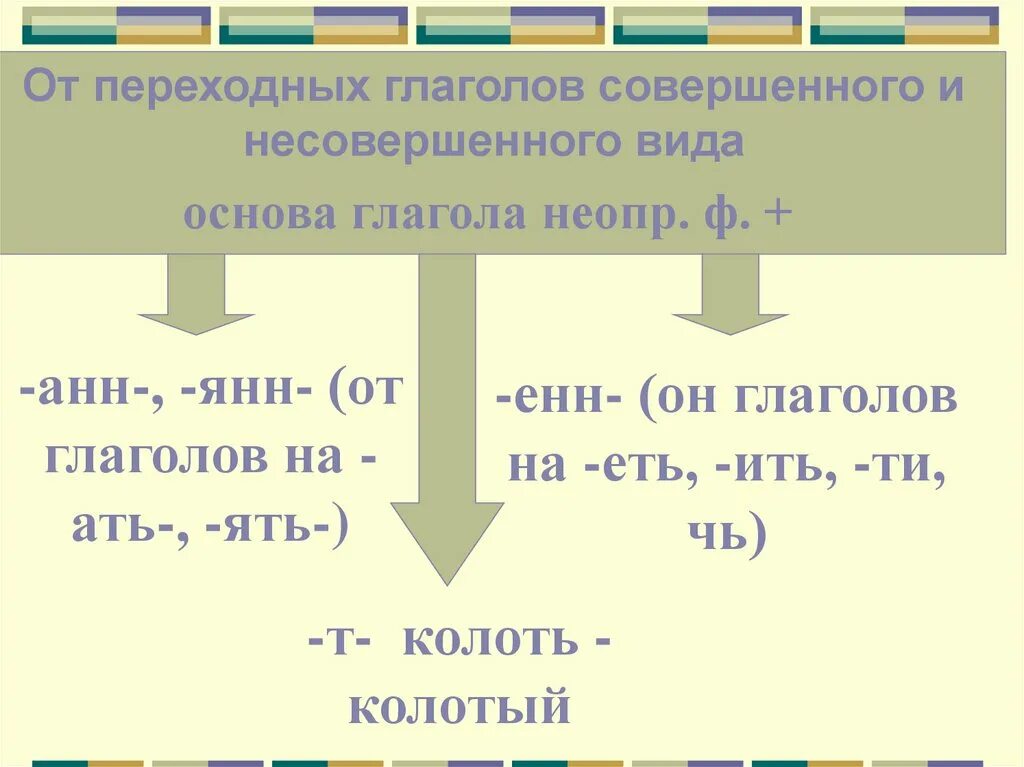 Изучать переходный или непереходный глагол. Перехолные глал совершенно видо. Совершенные и несовершенные глаголы переходные.