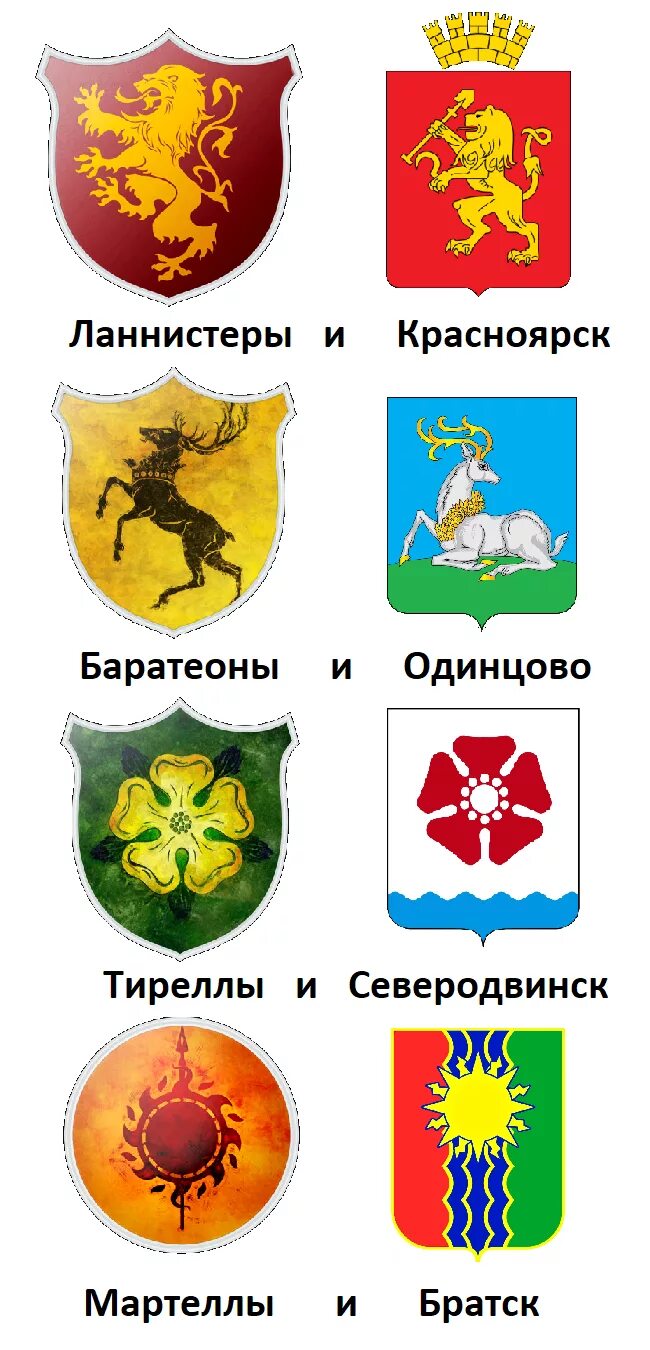 Гербы городов. Гербы российских городов. Гербы российских родов. Гербы городов России с названиями.