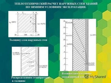 Теплотехнический расчет наружных ограждающих конструкций