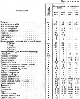Норма вагон