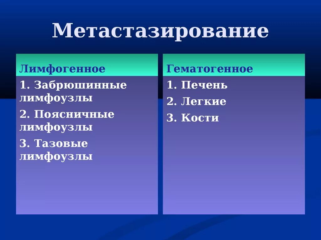 Гематогенное метастазирование