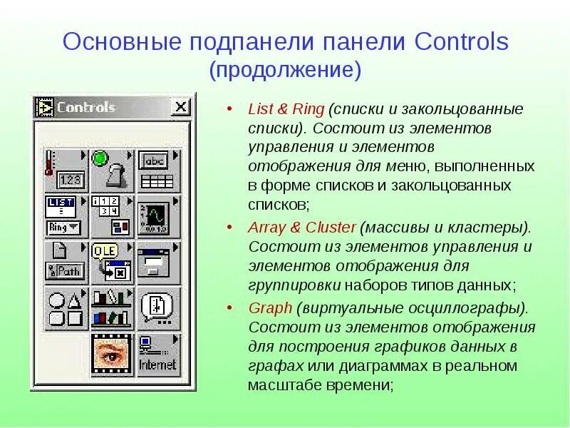 Новые элементы управления. Основная панель управления. Элементы Control Panel. Элемент управления Control. Основные элементы диалоговых панелей.