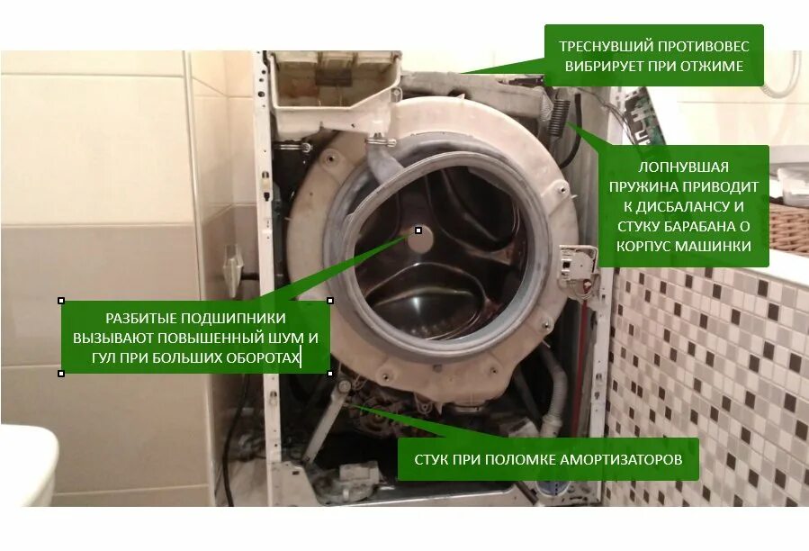 Зависает и гудит. Барабан стиральной машины LG. Стиральная машина шумит при отжиме. Стиральная машина стучит при отжиме. Стучит барабан в стиральной.