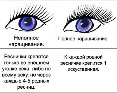 Виды наращивания ресниц эффекты