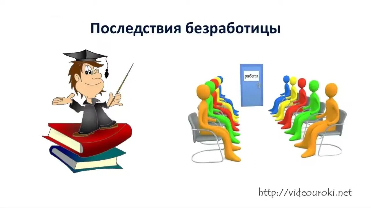 Формы проявления безработицы. 26 безработица. Понятие безработицы. Типы безработицы таблица. Основными причинами безработицы являются:.