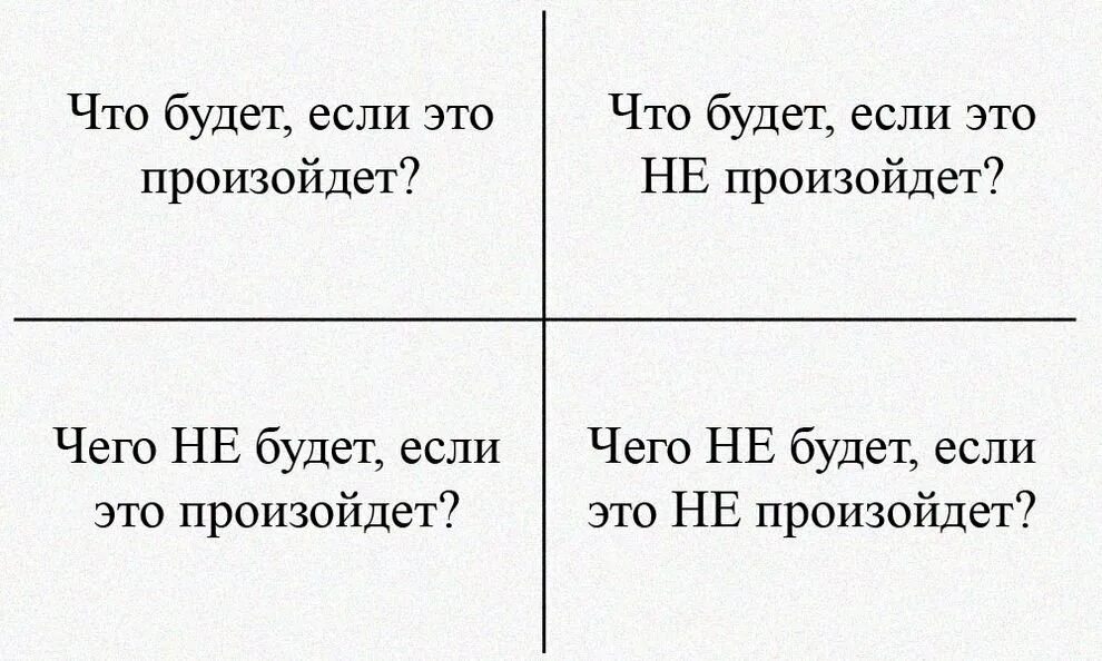 Решения также будет то что. Техника принятия решений квадрат Декарта. Таблица Декарта для принятия решений. Матрица Декарта для принятия решений. 4 Вопроса для принятия решения квадрат.