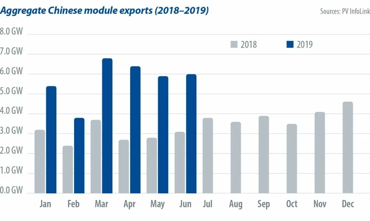 Module exports