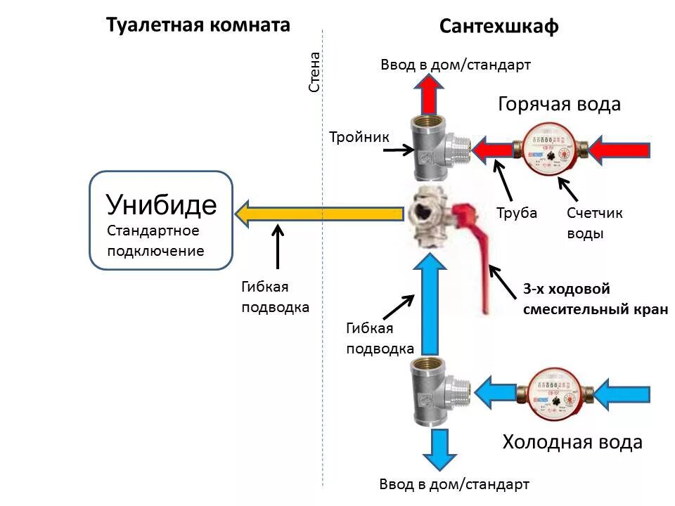 Ввести горячую воду. Схема подключения крана гигиенического. Схема подключения гигиенического душа с термостатом.