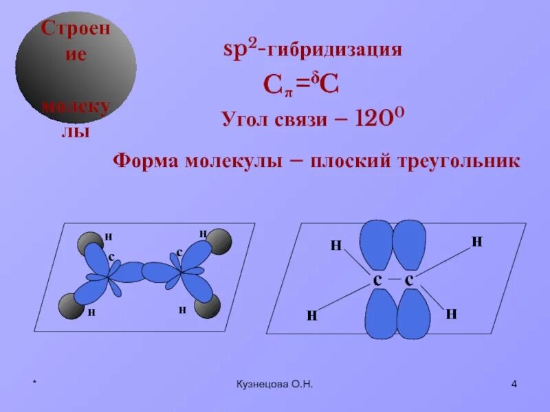 Sp гибридизация спиртов. Sp гибридизация спиртов
