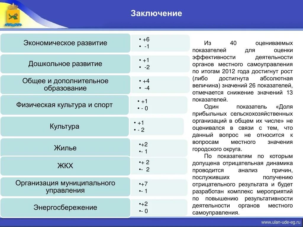 Вывод по показателям эффективности. Вывод экономического развития. Экономическая оценка выводы. Положительная и отрицательная динамика экономики. Вывод развития управления в России.