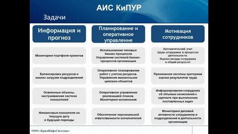 Аис проектное