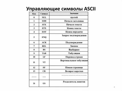 Управляющие символы