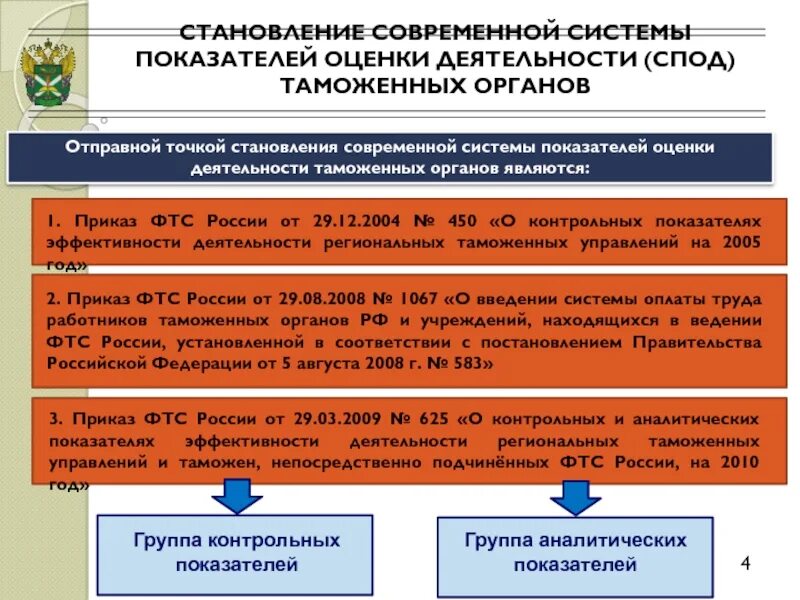 Показатели эффективности таможенной деятельности. Показатели деятельности таможенных органов. Оценка эффективности таможенных органов. Системе оценки деятельности таможенных органов.