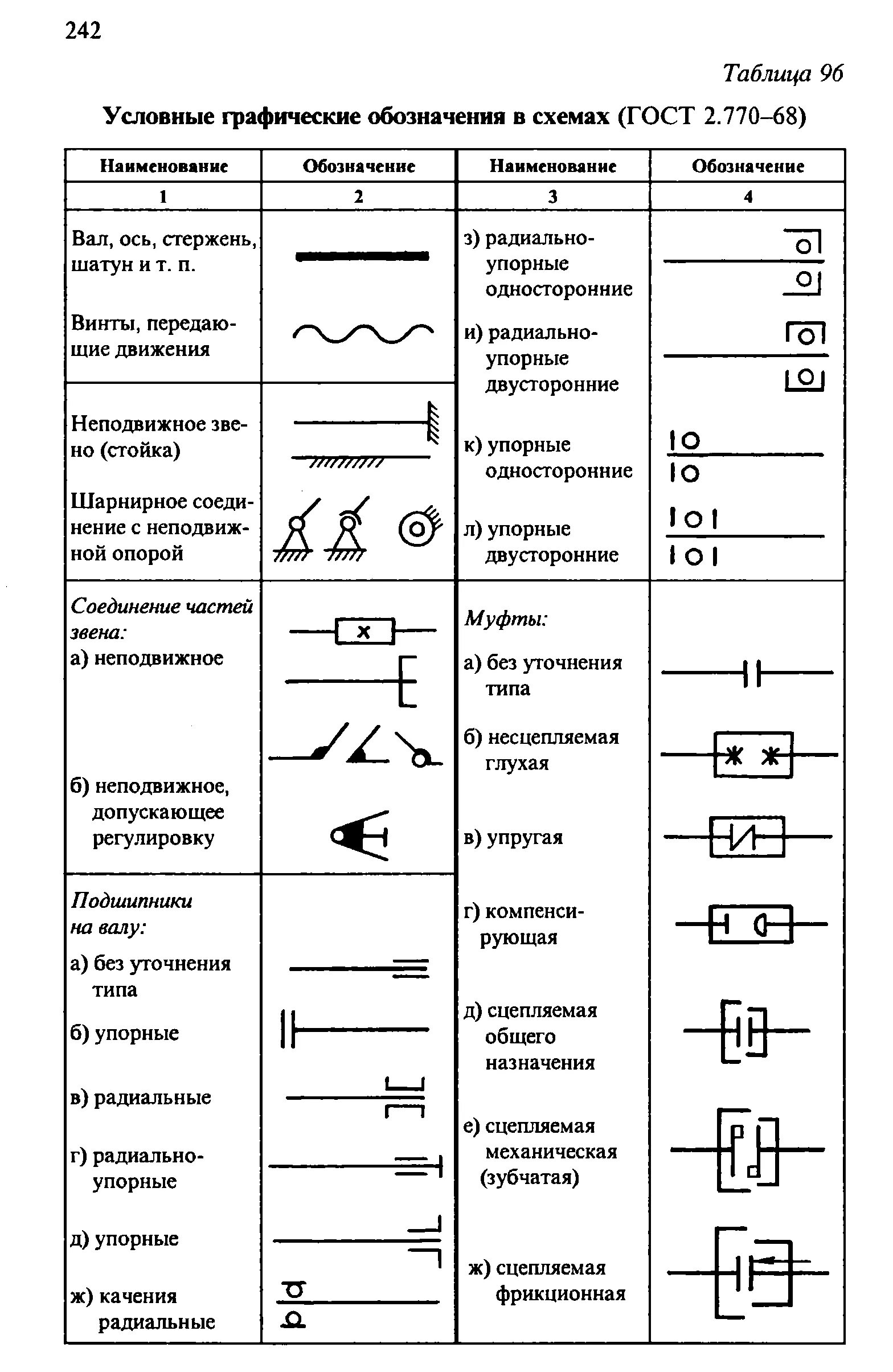 Техническое обозначение. Обозначения в чертежах в машиностроении таблица. Условные обозначения на чертежах в машиностроении. Условные графические обозначения пневматических схем оборудования. ГОСТ на обозначение оборудования Машиностроение на схеме.