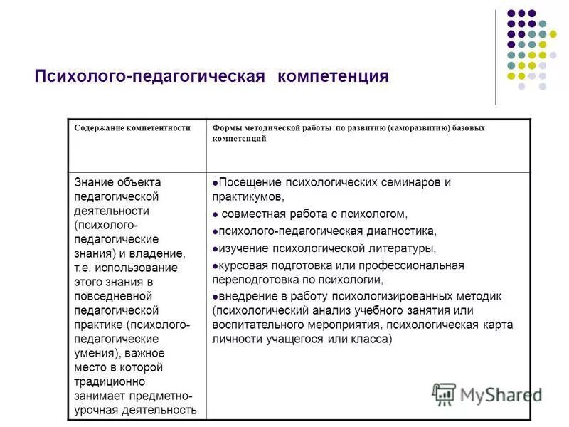 Профессиональные компетенции компетенции. Методы формирования информационной компетентности. Компетентность курсовая работа. Компетентность курсовая работа. Компетентность курсовая работа.
