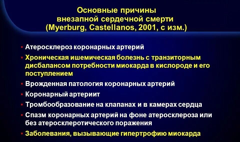 Острая коронарная недостаточность смерть причины