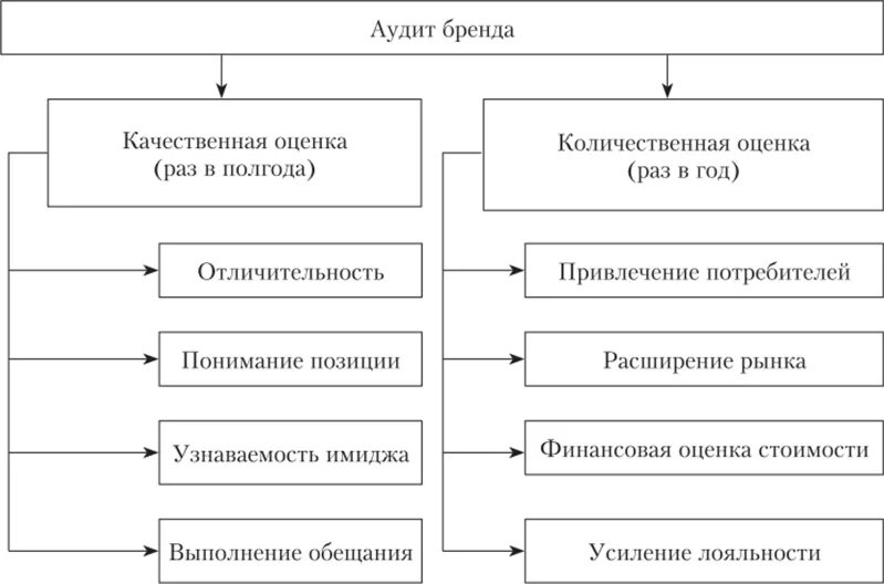 Психологические состояния реферат