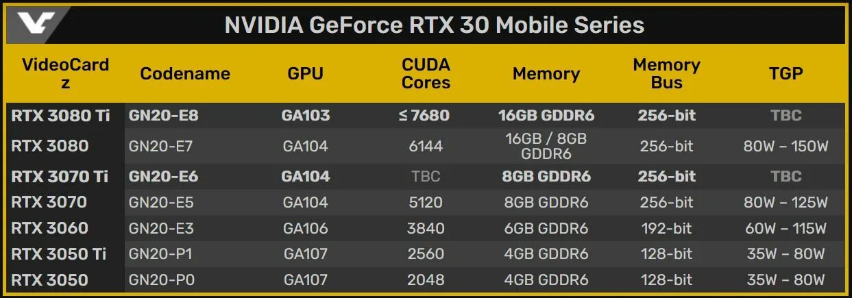 3070ti Laptop. 3070 Ti для ноутбуков. RTX 3070 ti Laptop. RTX 3070ti m Laptop. Rtx 4060 cuda