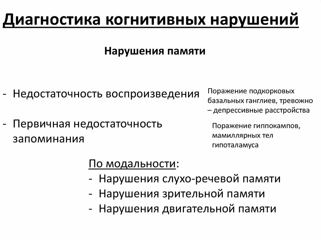 Когнитивное расстройство что это простыми. Диагностические тесты когнитивных нарушений. Методика оценки когнитивных нарушений. Шкала экспресс диагностики когнитивных. Нарушение когнитивных функций.