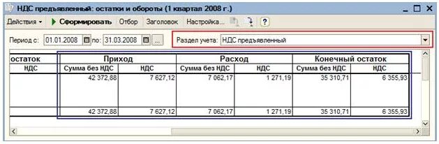 Журналы ндс. НДС. Оборот НДС. Остаток и оборот это. НДС на остаток товара.