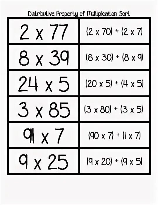 Property sort. Distributive property.