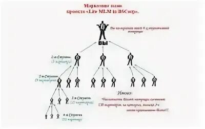 Интернет абсолютная коммуникация абсолютная изоляция