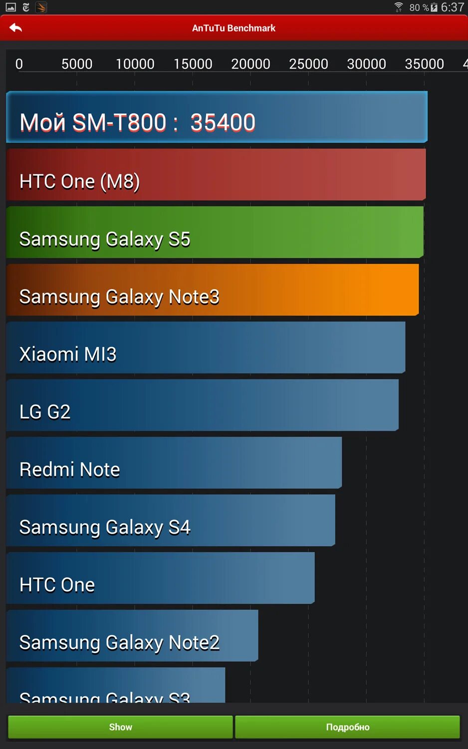Snapdragon 865 antutu. Iqoo 12 antutu. Honor 90 в антуту. Huawei antutu. Honor 90 в антуту.