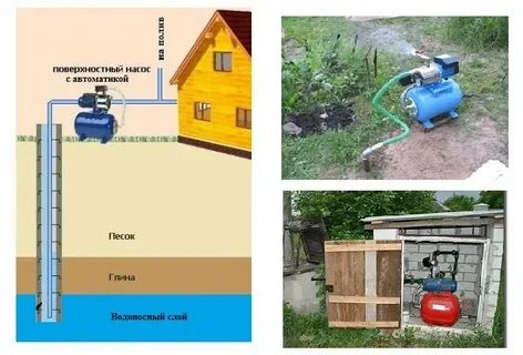 Какая насосная станция лучше для колодца
