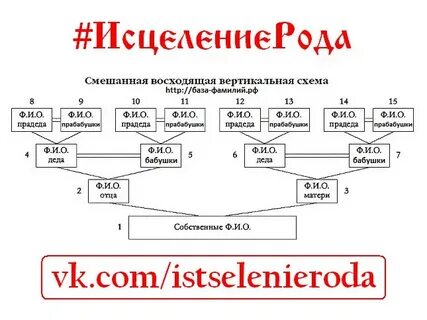 Цепи поколений