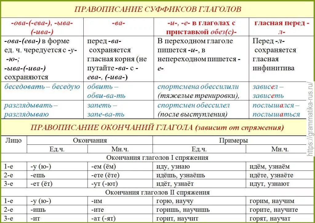 Соберу какой вид глагола