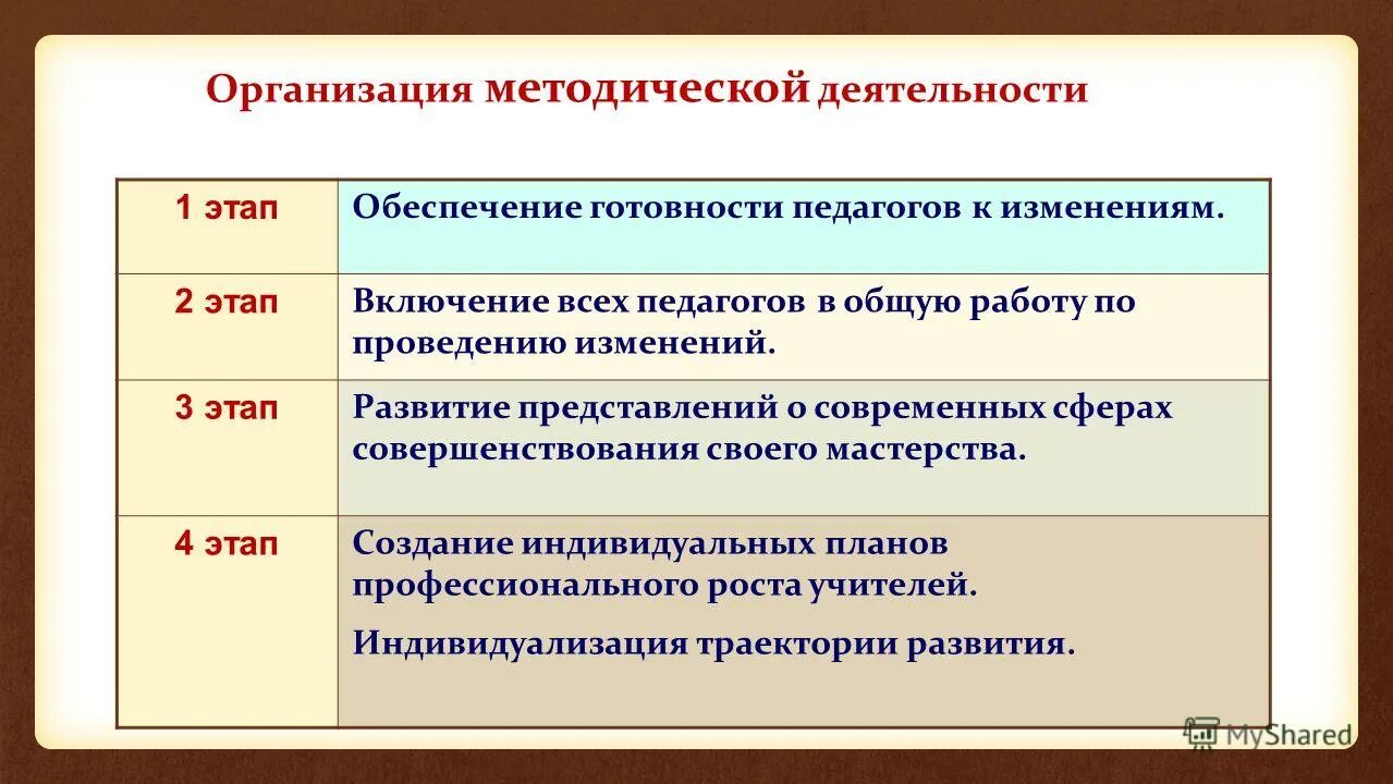 учет организационно методической работы