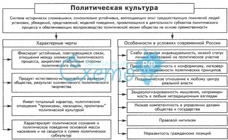 Составляющие политической психологии. Политическая психология. характеристика политической психологии. основные черты политической психологии. структура политической психологии.