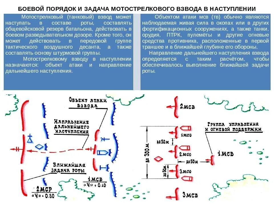 Взвод позиция