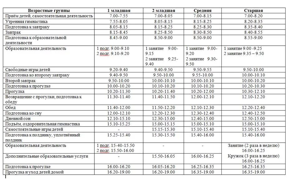 3 воспитателей 3 на 2 группы. Графики работы воспитателей в детском саду. Режим работы группы в детском саду. График воспитателей в детском саду. Расписание воспитателей детского сада.