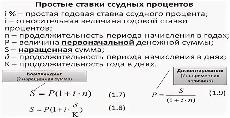 Простые ссудные проценты