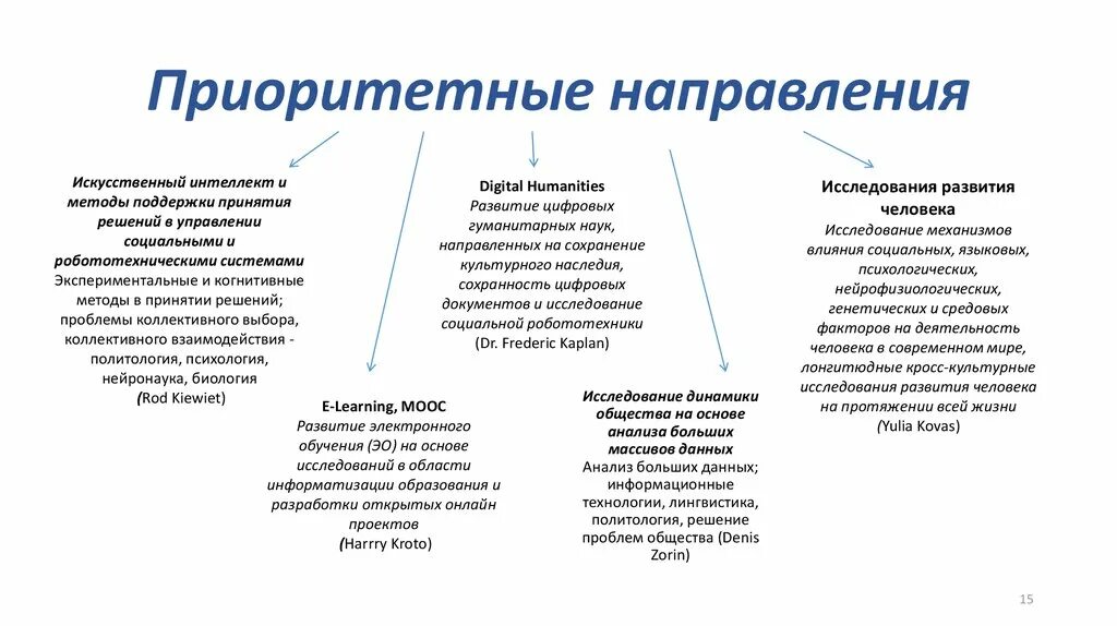 Тенденции развития искусственного интеллекта. Перечислите направления развития искусственного интеллекта. Основные направления исследований систем искусственного интеллекта. 2. Направление исследований в области искусственного интеллекта.. Методы искусственного интеллекта схема.