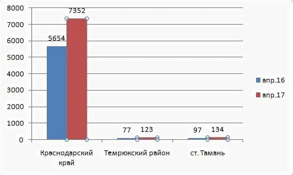 рынок недвижимости в краснодаре. рынок недвижимости в краснодаре. количество трц в россии. рынок недвижимости в краснодаре. рынок жилья в краснодаре 2022.