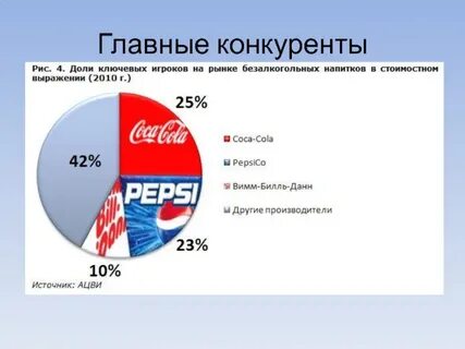 Заводы конкуренты