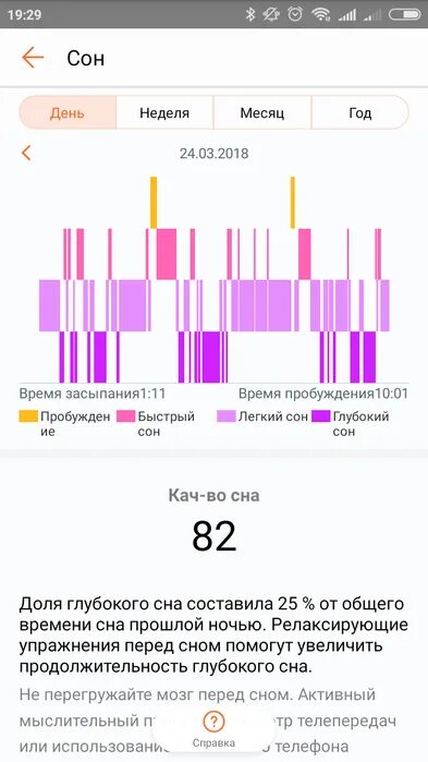 Диаграмма нормального сна. Глубокий и легкий сон. Глубокий сон график. Время глубокого сна. Прохождение 3 глубокий сон