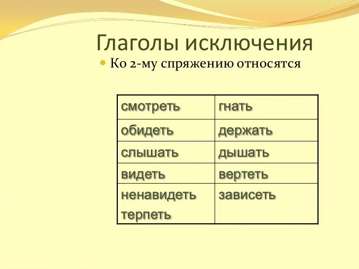 Слова гор глаголы. Спряжение глаголов исключения 2 спряжения. Глаголы исключения спряжение глаголов. Спряжение глаголов исключения 1 и 2 спряжения. Глаголы исключения 2 спряжения.