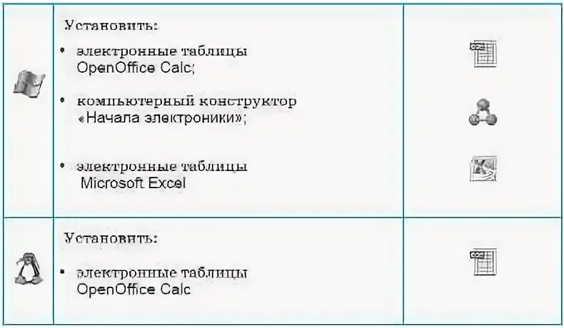 Практическая работа программное обеспечение 7 класс. Практическая работа программное обеспечение 7 класс