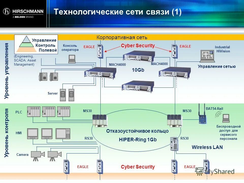 комплекс технологической связи. технологические сети связи. кптс-5. оперативно технологической связи на жд. система технологической связи.