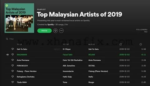 Spotify top