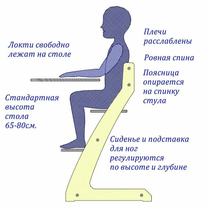 Как правильно разрастаются