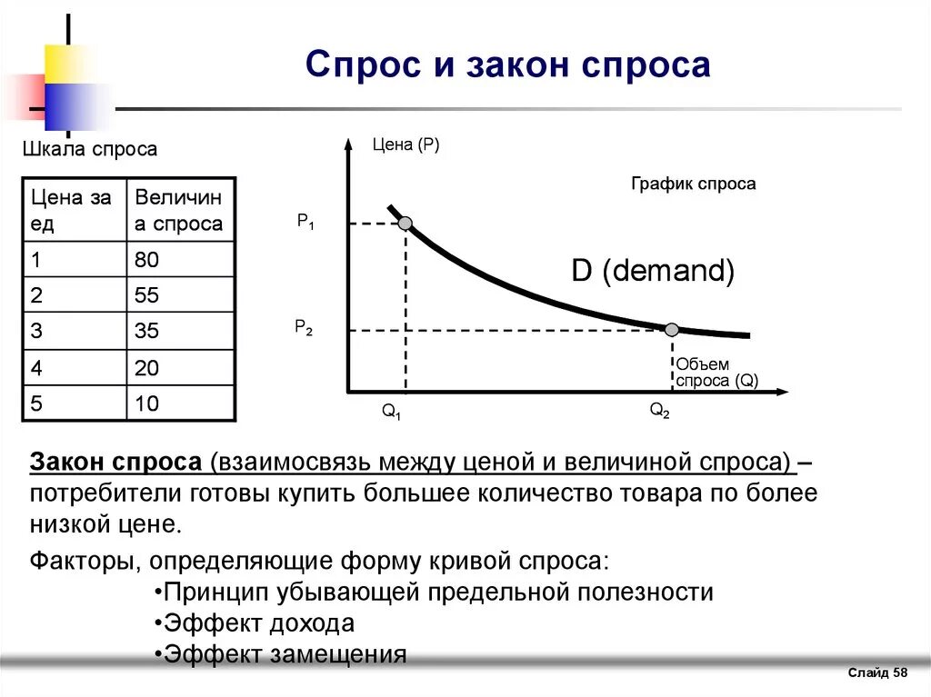 Спрос закон спроса. Величина спроса закон спроса. Закон спроса схема. Экономический закон спроса. Спрос закон изменения спроса