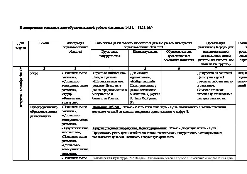 Примерное планирование воспитательно педагогической работы. Воспитательно образовательная работа на неделю. Воспитательно образовательная работа на неделю. Календарно-тематическое планирование в детском саду. План воспитательной работы в подготовительной группе.