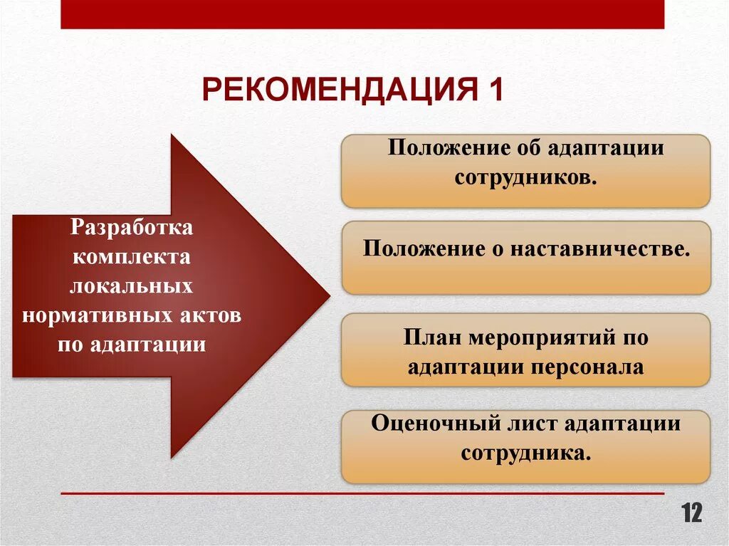 Процедура адаптации. Процесс адаптации нового сотрудника. Бизнес процесс адаптации персонала. Процедуры адаптации персонала. Адаптация сотрудника пример.