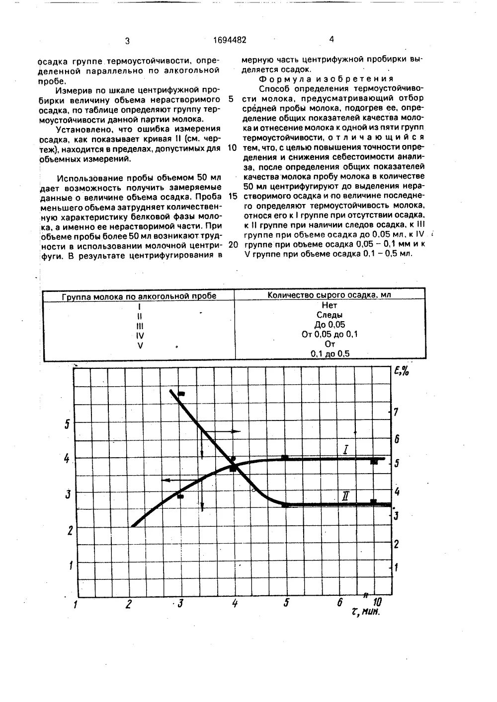 Алкогольная проба