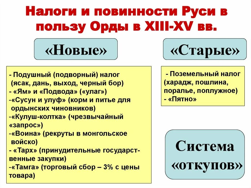 Налог золотой орды. Налоги на Руси. Виды налогов на Руси. Налоговая система золотой орды. Налоги на Руси названия.