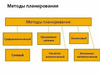 Плановыми методами